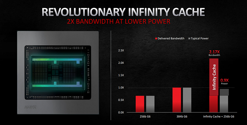 Nové Grafiky od AMD pořádně zatopí Nvidii, bude RTX 3090 neprodejná?