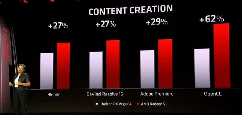 AMD uvádí grafickou kartu Radeon 7, chce zatopit Nvidii v high-endu