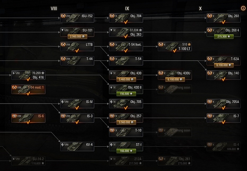 [WoT] Nová bestie s věží vzadu, Objekt 705A