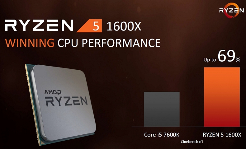 [Aktualizováno] Procesory AMD Ryzen 5 v obchodech už 11. dubna + české ceny