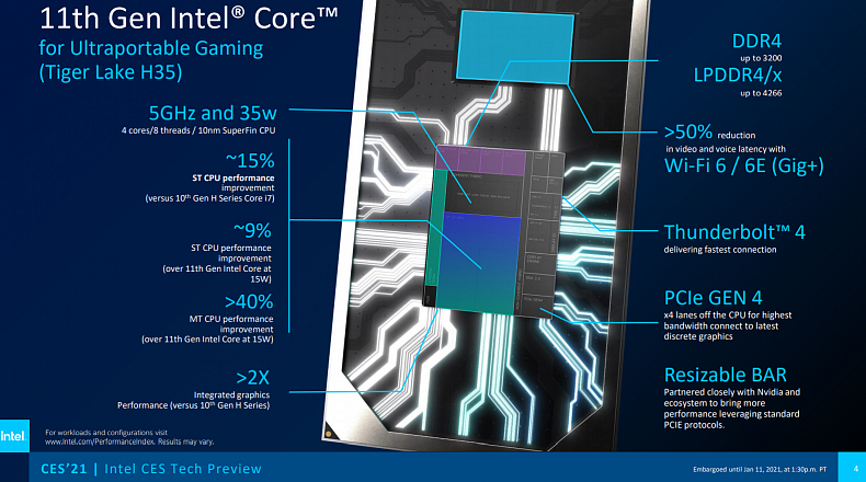 [CES 2021] Intel představuje nové procesory 11. generace