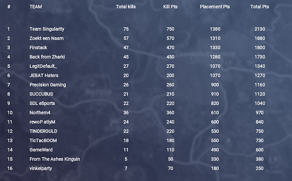 PUBG - Příští sezóna GLL s českou účastí