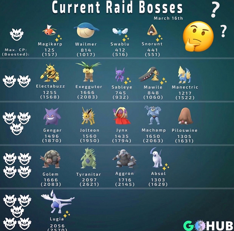 [PO:GO] Lugia raid boss se vrací, je to bug nebo skutečnost?