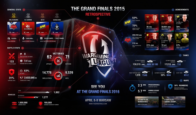 Varšavské Grand Finals 2016 se blíží