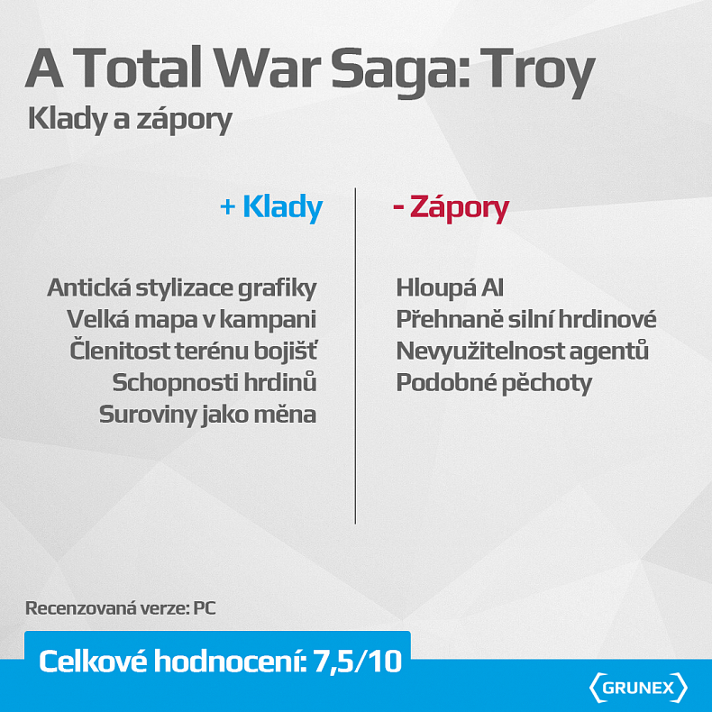 [Recenze] A Total War Saga: Troy - Epická tahovka