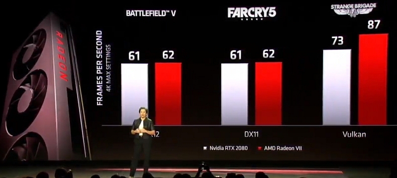 AMD uvádí grafickou kartu Radeon 7, chce zatopit Nvidii v high-endu