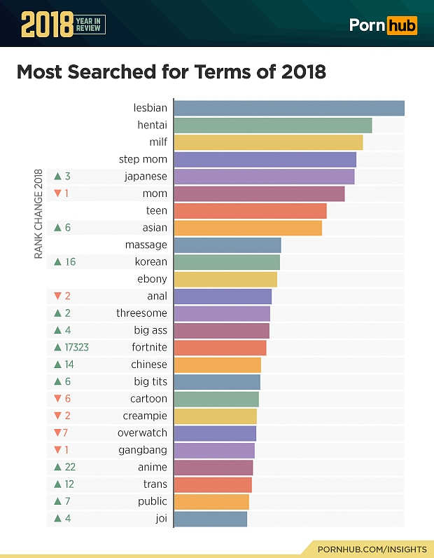 Jak si vedly hry na pornostránkách v roce 2018?