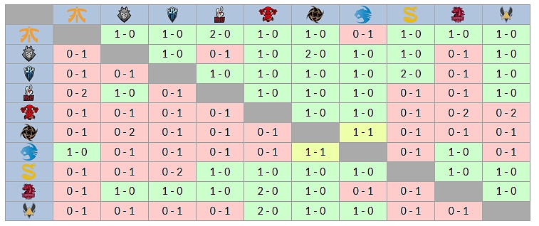 EU LCS Summer 2017 - 8. týden