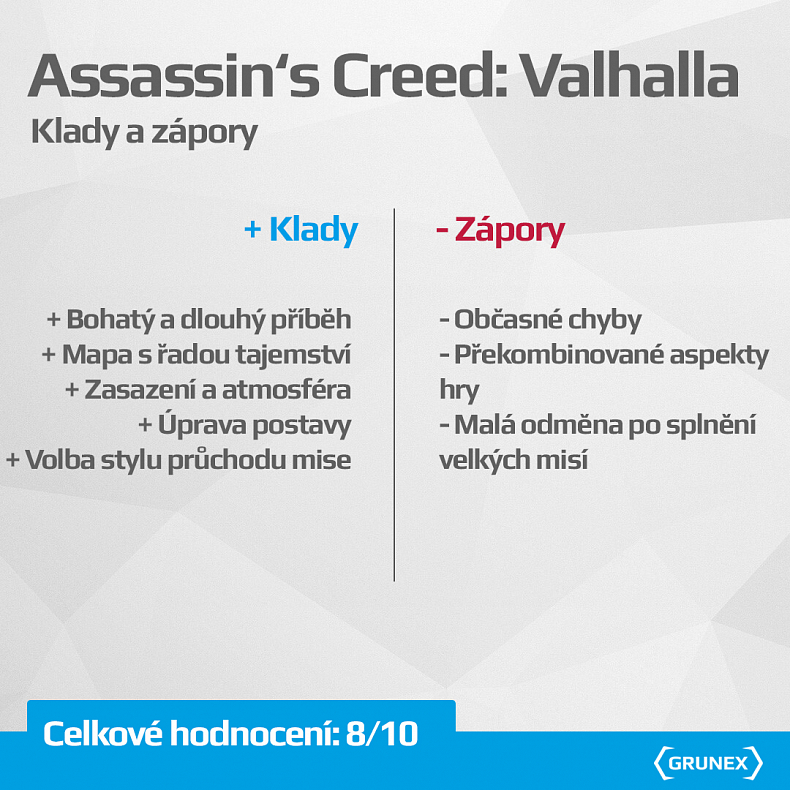 Recenze: Assassin’s Creed Valhalla – velké vikingské putování