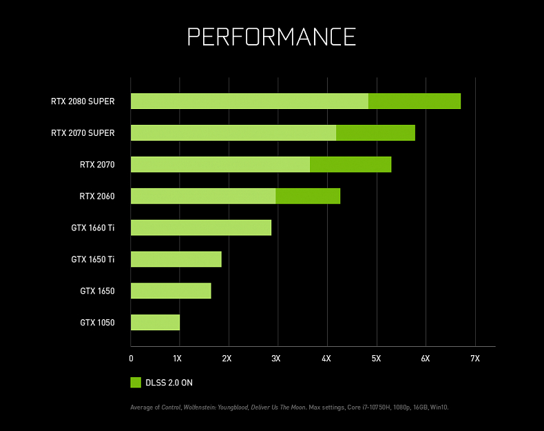 Intel a Nvidia představují nové procesory a grafické karty