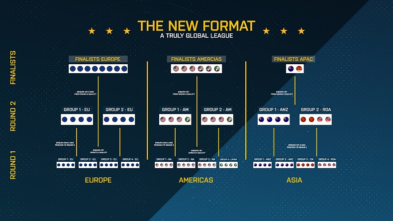 ESL Pro League mění formát svých lig