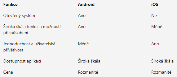 Jak vybrat mobilní telefon? Zvažte každý parametr