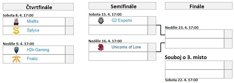 EU LCS Spring 2017 - Shrnutí 10. týdne