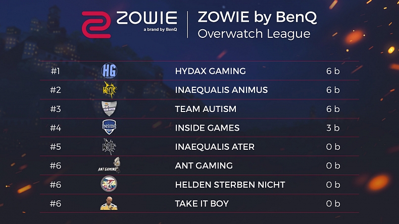 První týden ZOWIE by BenQ Overwatch ligy je za námi!