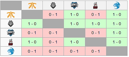 EU LCS Spring 2017 - Shrnutí 3. týdne