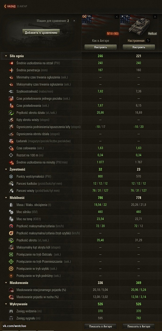 [WoT] Přímo ze supertestu M18 (90)