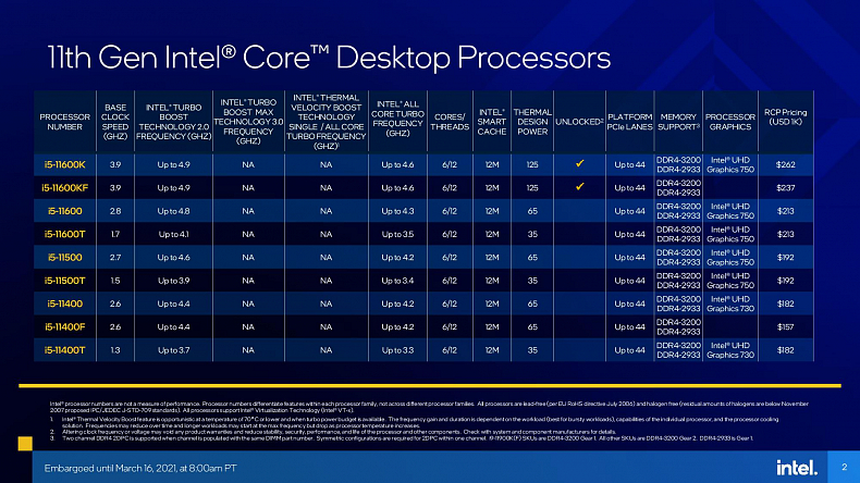 Intel procesory 11. generace jdou do prodeje, známe výkon