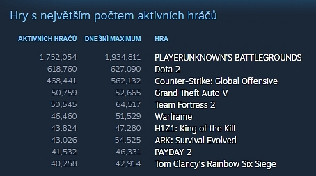 PUBG - posun startu nové ranked sezóny