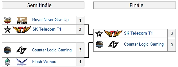 Mid-Season Invitational 2016