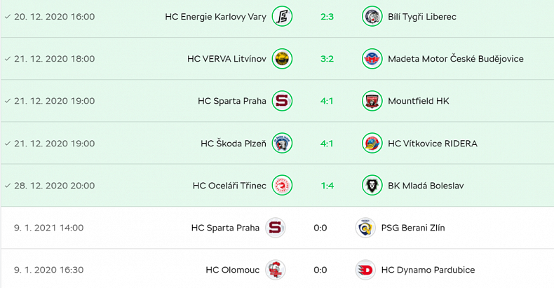 [EHL] Po třech kolech je ve vedení Plzeň, obhájci z Boleslavi předvádí nevyrovnané výkony