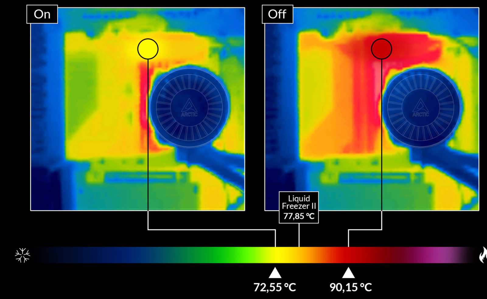 Návrat nejlepšího vodníka, Arctic Liquid Freezer III uchladí procesor i napájecí soustavu