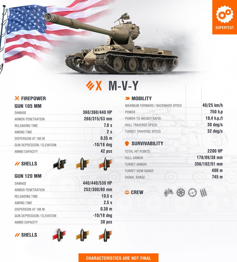 [WoT] Na supertestu se objevil tank M-V-Y