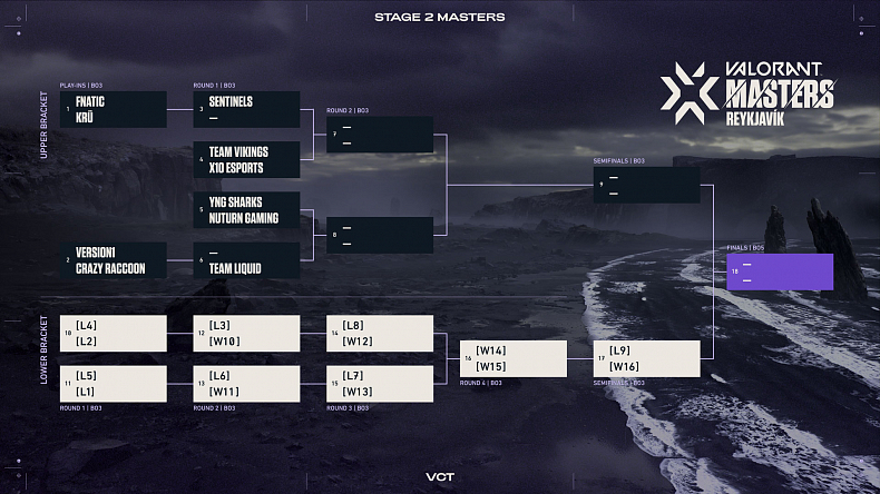 Valorant Champions Tour Stage 2 Reykjavík - celkový přehled