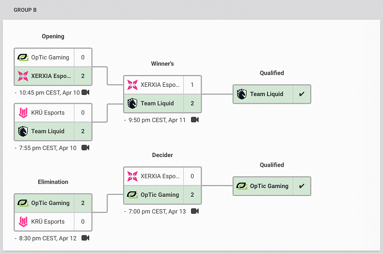 Půlka Valorant Masters je za námi. Které týmy postoupily do play-off?