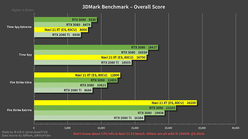 AMD chystá představení nových grafik, vyrovnají se high-endu od Nvidie