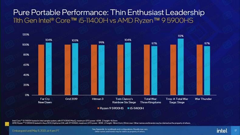Intel nabídne u nejlepších notebooků podporu PCIe  4.0, známe přesné frekvence čipů