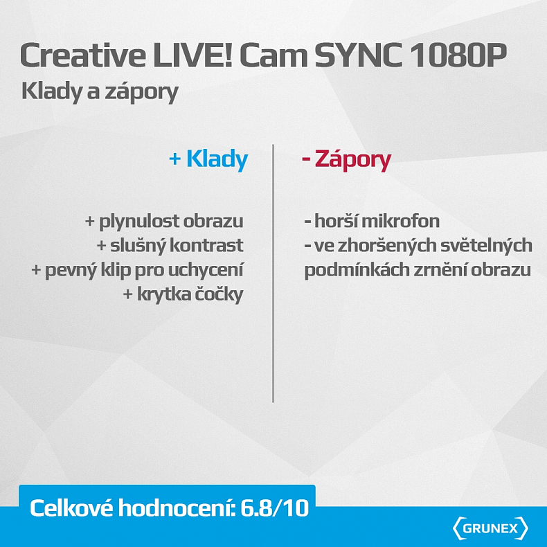 Recenze: Creative LIVE! Cam SYNC 1080P - webkamera na homeoffice nebo Discord party