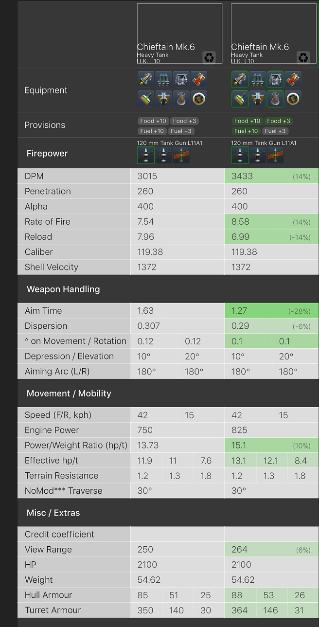 [WoT Blitz] Testování tanku Chieftain Mk. 6