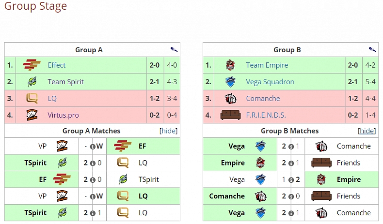 Dota 2 Asia Championships 2017 - Shrnutí kvalifikací