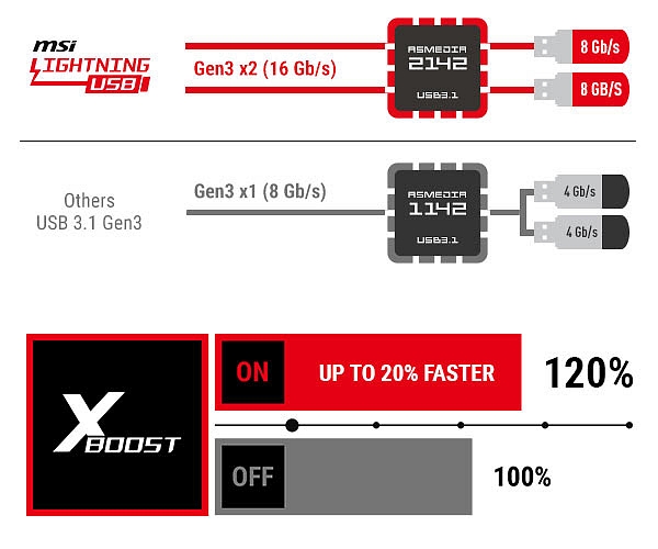 MSI představuje základní desky Z270/B250 Arctic Gaming