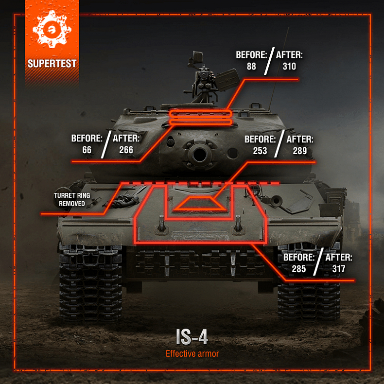 [WoT] SuperTest: Opět vyvažování těžkých tanků