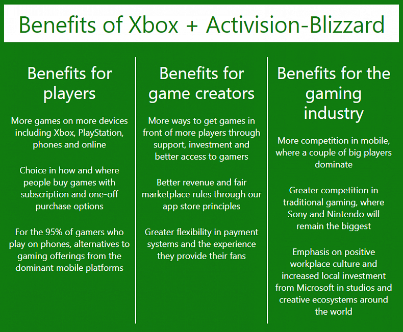 Microsoft jde hráčům naproti a přináší výhody fúze Xboxu a Activision Blizzard