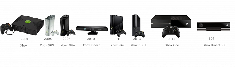 Blíží se nové Xboxy, první ještě v roce 2016?