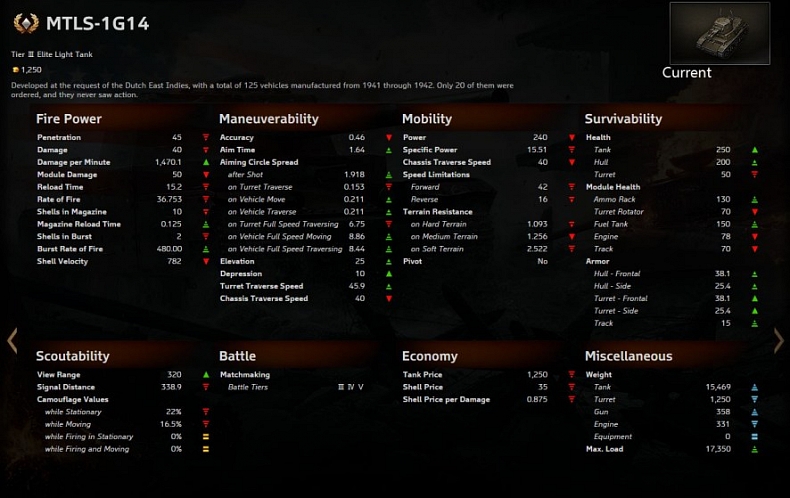 [WoT] Prcek ze supertestu, MTLS-1G14