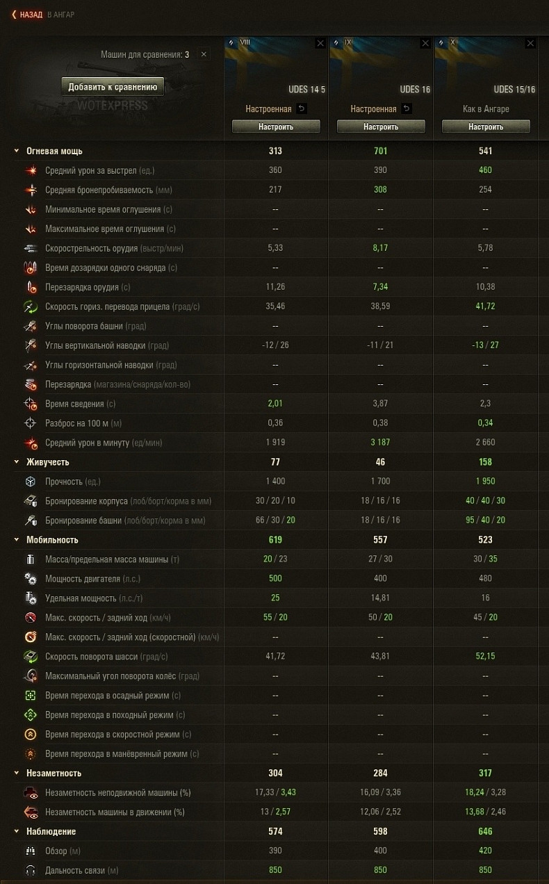 [WoT] Kompletní vlastnosti tanku UDES 14 Alt 5