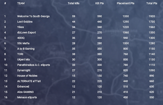 PUBG - Příští sezóna GLL s českou účastí