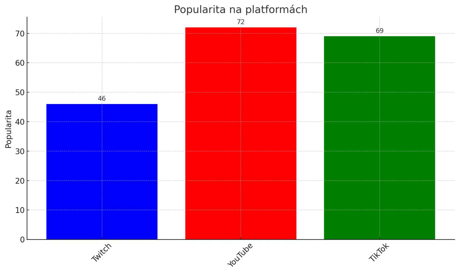 Co je to streamování? Výběr ideální platformy pro začátečníky