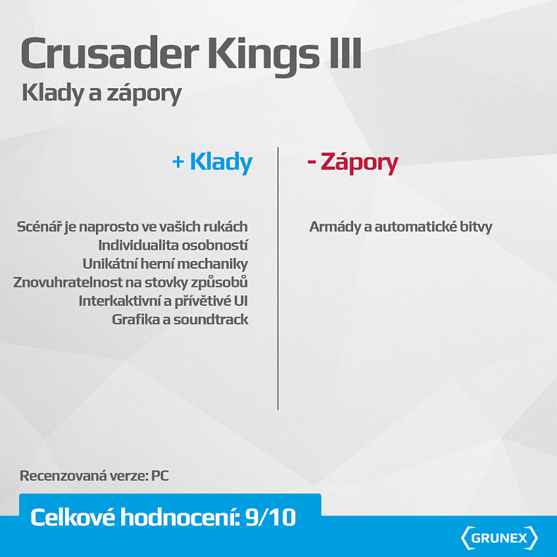 [Recenze] Crusader Kings III - Hra o trůny ve vaší režii