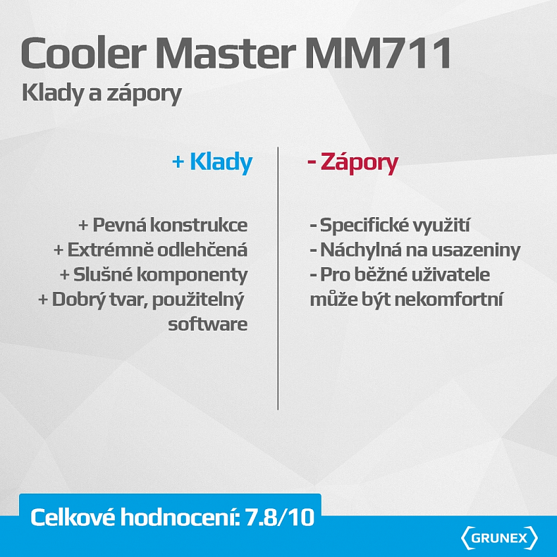 Recenze: CoolerMaster MM711 - herní myš lehká jako pírko