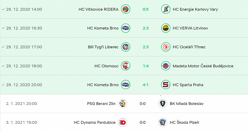 [EHL] Po třech kolech je ve vedení Plzeň, obhájci z Boleslavi předvádí nevyrovnané výkony