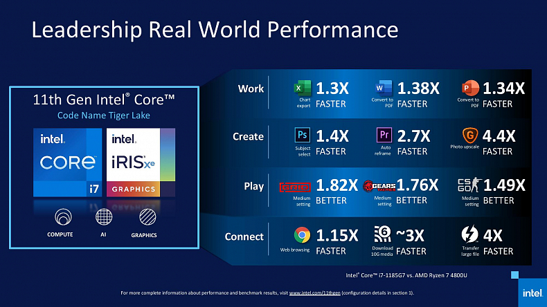 Intel představuje nové notebookové procesory s Xe grafikou