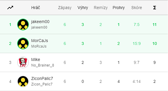 Datart e:LIGA zná postupující z olomouckého semifinále