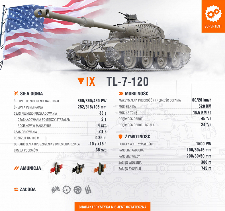 [WoT] Dnes v Supertestu: TL-7-120 a K-91 verze II