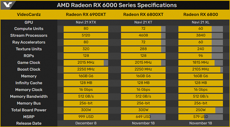 Nové Grafiky od AMD pořádně zatopí Nvidii, bude RTX 3090 neprodejná?