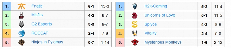 EU LCS Summer 2017 - 5. týden