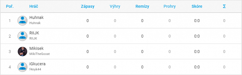 Rozlosováno! Uzavřenou CZC.cz iSport kvalifikaci čeká velké derby